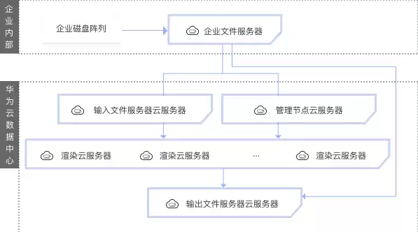 云服务器备案流程图，云服务器备案流程