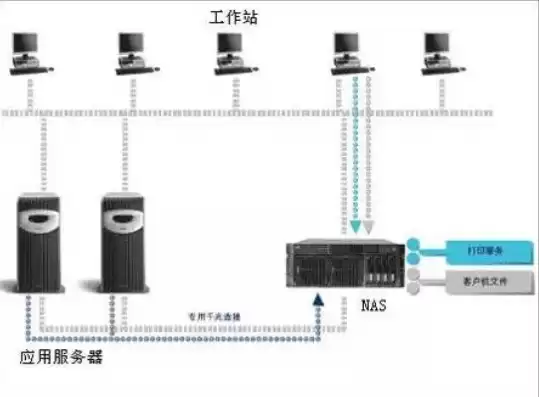 nas存储服务器搭建详细教程图，nas存储服务器搭建详细教程