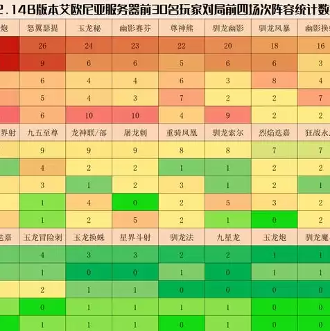 国内服务器排行榜，国内服务器排行榜