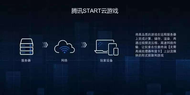 云游戏服务器有哪些优点，云游戏服务器