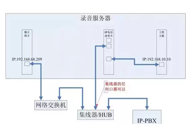 怎么开服务器主机连接，怎么开服务器主机