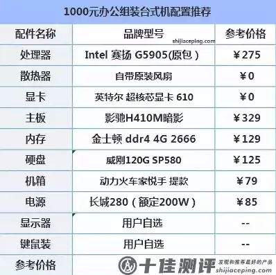 1000元机箱配置，1000元电脑主机小机箱