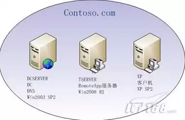 服务器win2008，服务器操作系统2008r2官方原版镜像