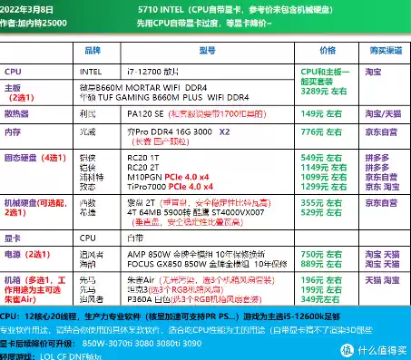 diy主机配置清单预算三千，diy主机配置清单