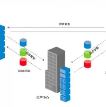 DELLEMC服务器管理口，dell emc服务器