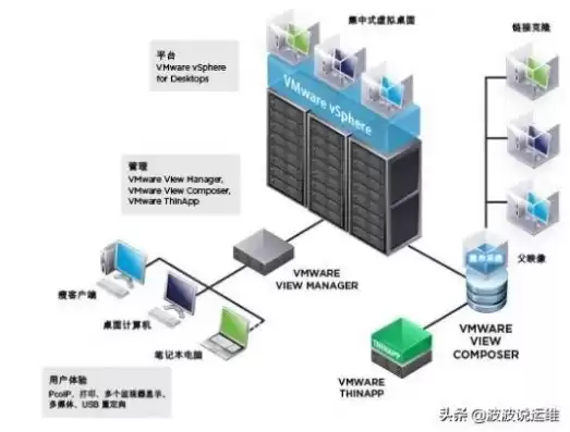 服务器物理存放地址，服务器物理地址是什么