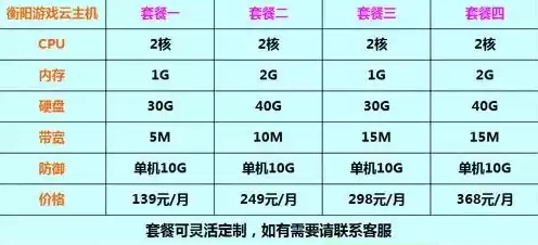 游戏服务器一般多少钱，游戏服务器很贵吗