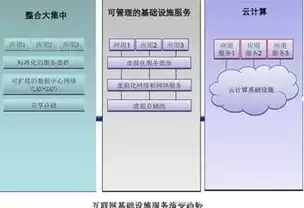 云主机和云数据库的区别，云主机和云数据库的区别