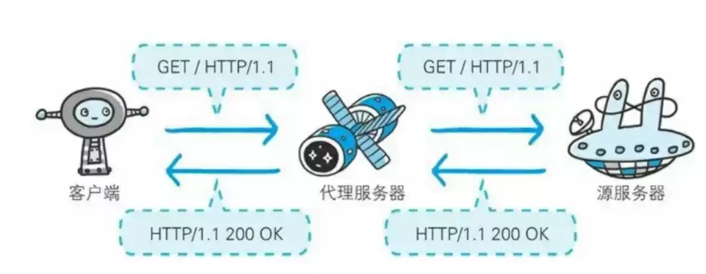 云服务代理能赚钱吗，云服务器代理商加盟