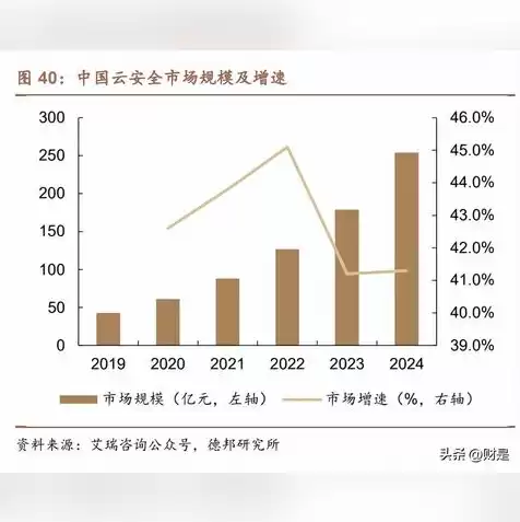 云服务器都是独立ip吗，云服务器ip地址是固定的吗