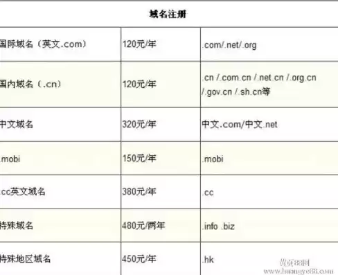 域名注册信息有哪些，域名注册根据什么标准制定