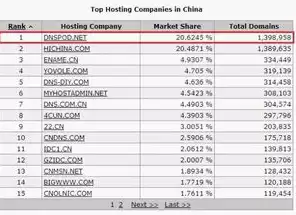 哪个注册域名排名好，注册域名哪里好排行榜推荐