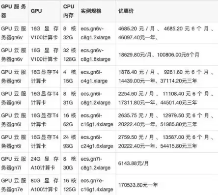 物理服务器价格表，物理服务器购买指南最新