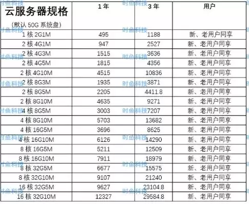 2021年云服务器优惠套餐活动，2021年云服务器优惠套餐