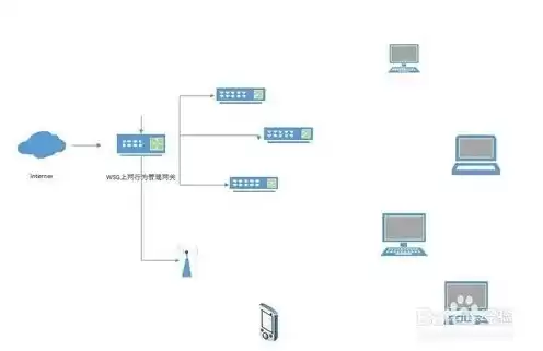 服务器电脑怎么联网，服务器连接电脑的设置方法