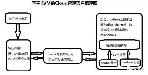 服务器kvm是什么意思，服务器kvm管理