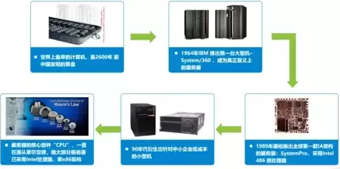 服务器散热原理，服务器散热概念股