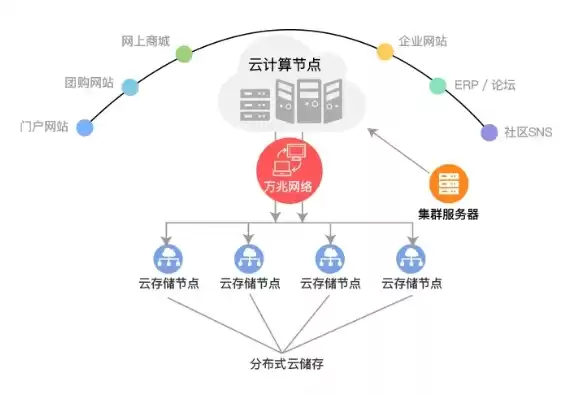 华为云服务器云备份，华为云服务器备案流程