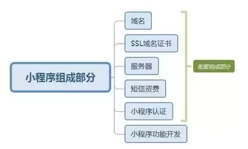 注册域名需要公司吗，域名注册必须要公司么