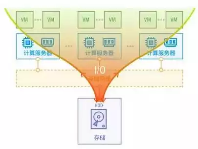 服务器的概念和作用，服务器的本质是什么