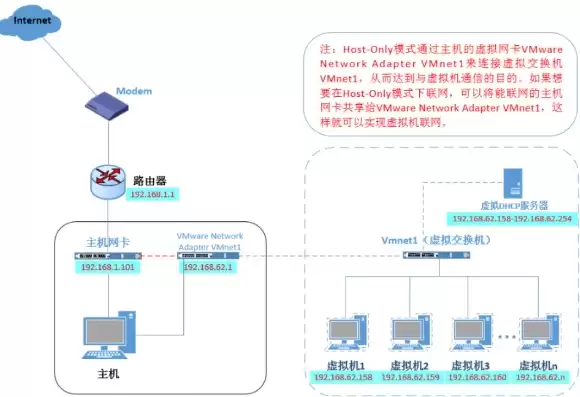 vm虚拟机与主机联网，vmware虚拟机与主机共享网络连接