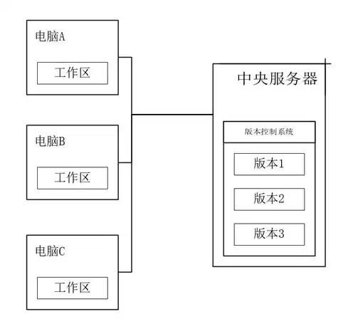 存储服务器原理，存储服务器是什么概念