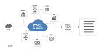 aws云计算服务，aws云服务器价格表最新