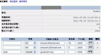 有公司域名怎么注册邮箱号，有公司域名怎么注册邮箱