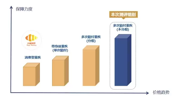 香港云服务器vps，香港便宜云服务器推荐排行榜