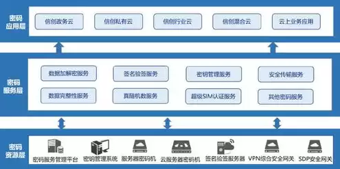 服务器密码机和网络密码机的区别，中国服务器密码机厂商排名