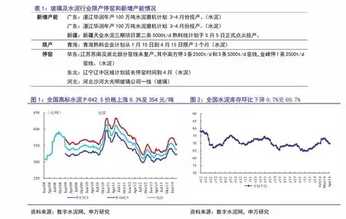 亚马逊服务器费用，亚马逊服务器价格表