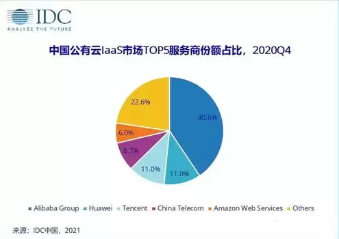 云服务器公司有哪些，云服务器公司排名