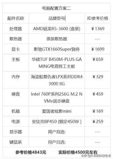 迷你电脑主机报价，迷你电脑主机价格表