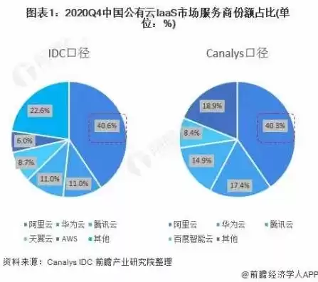 全球前三的云服务商，全球云服务市场排名前三是