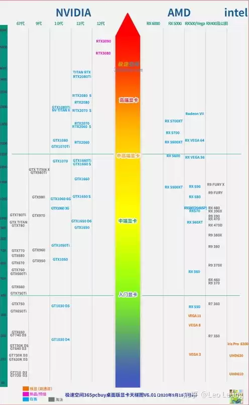 电脑主机处理器性能排行榜，电脑主机处理器性能排行榜