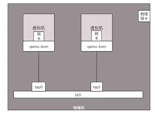 两台虚拟机怎么联网，两台虚拟机如何互联