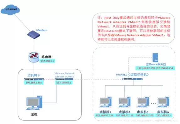 两台虚拟机怎么联网，两台虚拟机如何互联