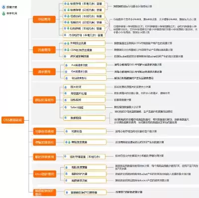 简要介绍阿里云对象存储oss，阿里云对象存储收费