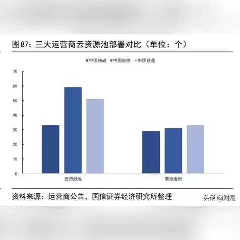 云服务器厂商排名，云服务器市场份额排名