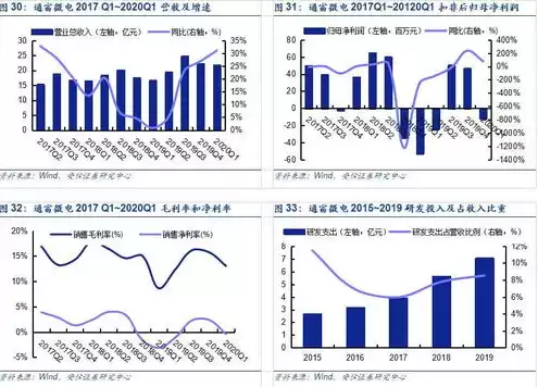 国产服务器是什么架构的品牌，国产服务器是什么架构的