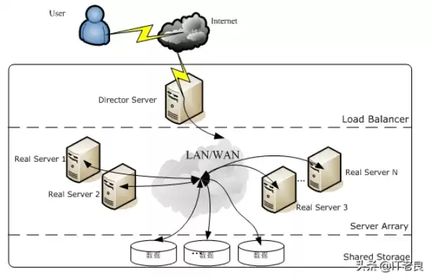 linux服务器配置建站教程图，linux服务器配置建站教程