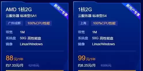 腾讯云服务器99元一天是真的吗，腾讯云服务器99元一天