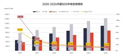 对象存储和文件存储的应用场景，对象存储 文件存储