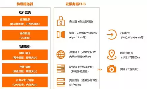 云服务器相关知识有哪些，云服务器相关知识