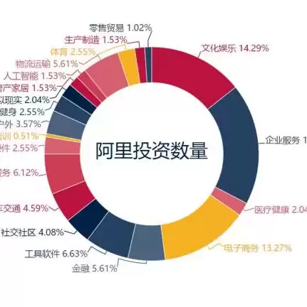 云服务器属于哪类服务，云服务器是由什么组成的