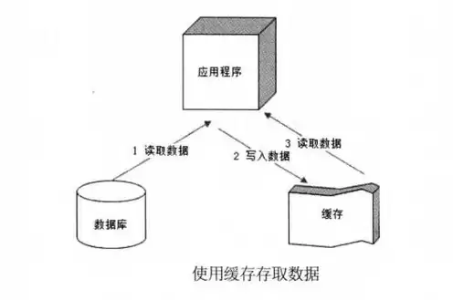 服务器的作用和应用，服务器的主要作用是什么