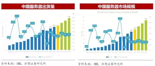 生产服务器的上市公司龙头，服务器上市公司有哪些