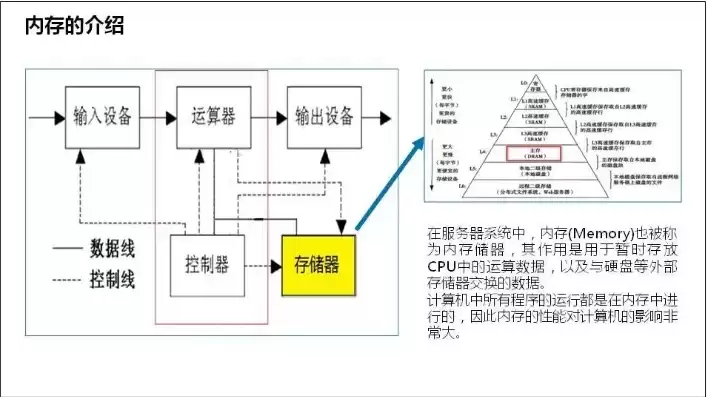 服务器基本配置总结，服务器配置与管理知识总结