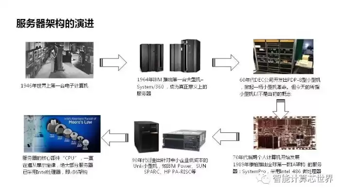 服务器基本配置总结，服务器配置与管理知识总结