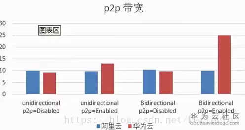 阿里gpu云服务器 价格对比，阿里云gpu t4服务器价格